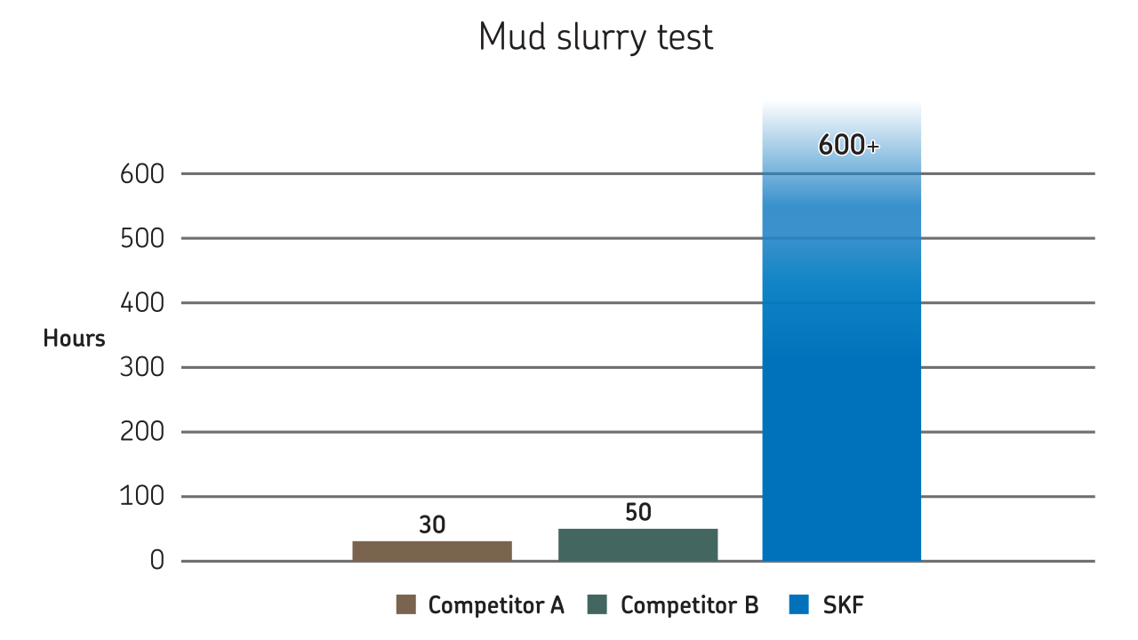 Mud slurry test 