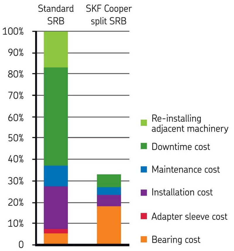 Cost saving graph 